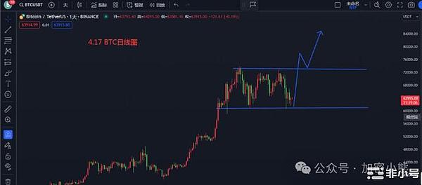 深夜复盘：数字货币市场惊现过山车行情后的投资机会