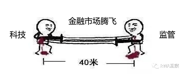 以太坊高位回调后何去何从？关键支撑位全解析