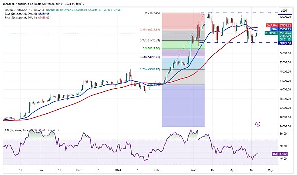 加密市场风云：一位资深分析师眼中的BTC、ETH与LINK