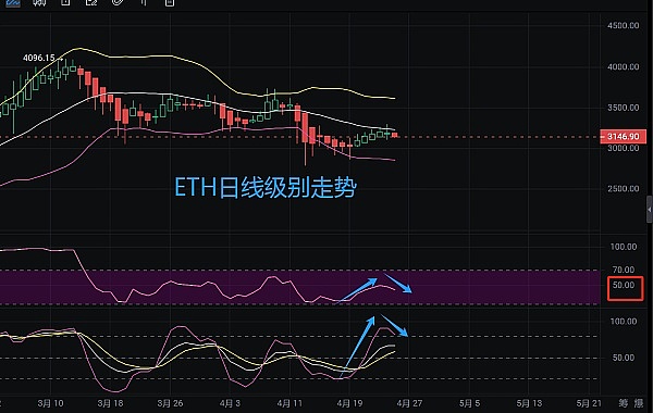 市场警钟：主流数字货币或将迎来深度调整