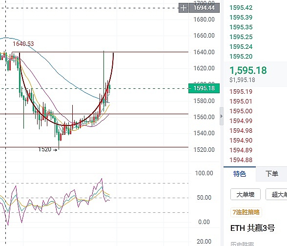 从Sats到Rats：比特币生态的下一个鼠咬金？