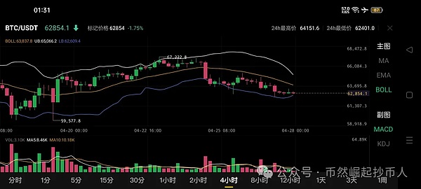 比特币生态狂欢：投资新风口还是泡沫前兆？