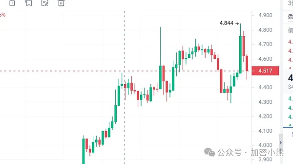 加密货币市场惊现冰火两重天：BTC巨震背后隐藏着什么？