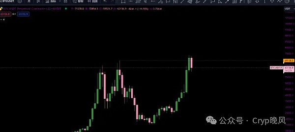 比特币抄底时机分析：关键支撑位与市场情绪解读