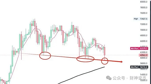 BIGTIME：熊市中的游戏界新星，能否逆风翻盘？