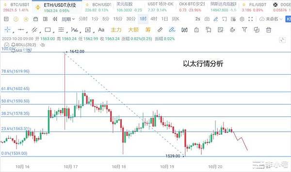 华尔街预言家的华丽转身：从比特币教父到以太坊旗手