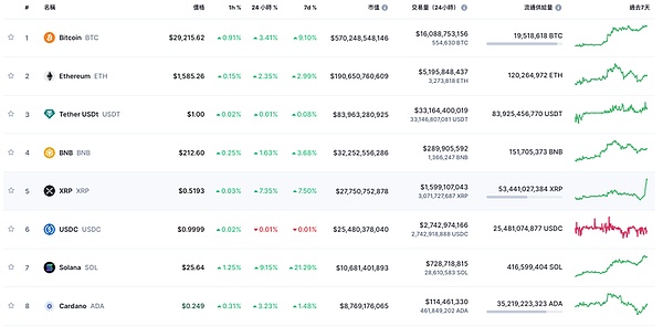 上市公司为何能疯狂囤币？揭秘四大印钞机背后的秘密