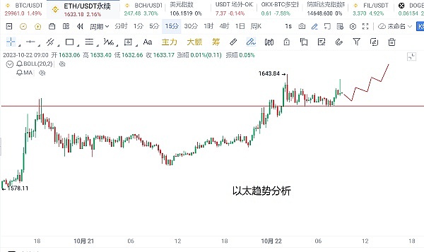 为什么交易所大佬们纷纷叛变？揭秘Web3钱包和L2浪潮背后的真相