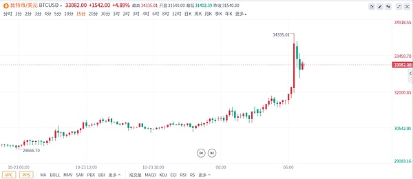 以太坊空单大获全胜！这份盈利秘诀请收好