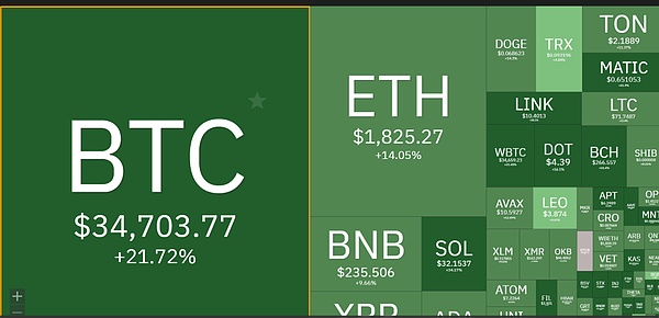 加密货币九月风暴预警：SHIB技术面转牛、BTC双顶隐忧、DOGE巨鲸异动