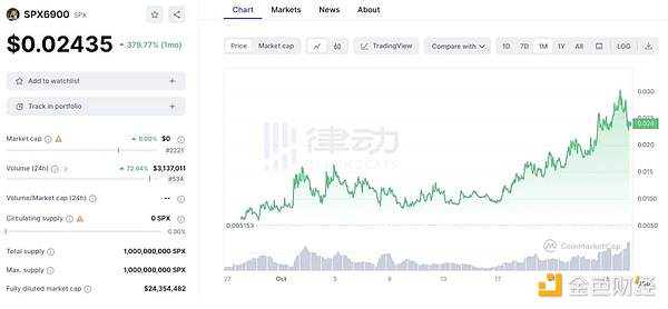 加密货币市场风云再起：我们正站在山寨币爆发的转折点上