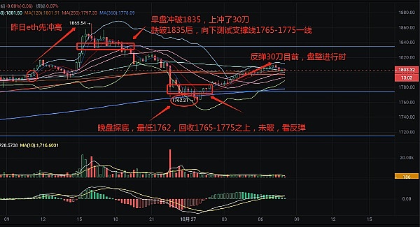 以太坊崛起：华尔街为何钟情这条金融新动脉？