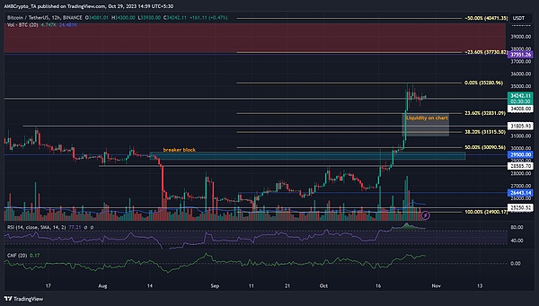 XRP的黎明将至？93天阴霾后的曙光期许