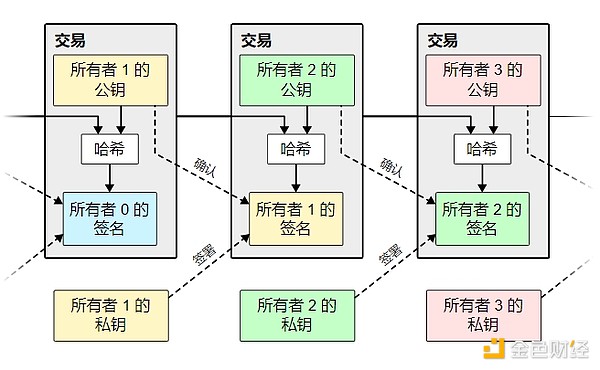 数字黄金革命：凤凰矿业MDG如何重塑Web3时代的财富版图