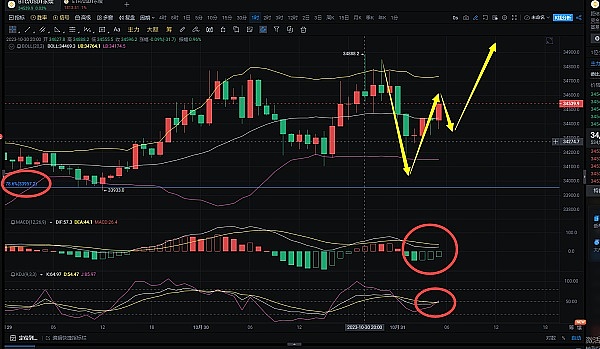 加密金融的黄金时代：我们正在见证一场怎样的金融革命？