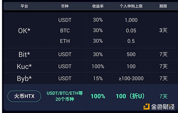 深夜币市风云：鲍威尔一句话引发的疯狂24小时