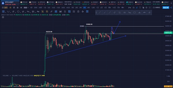 LUNC币持仓量创新高背后：一场多方博弈的精彩大戏