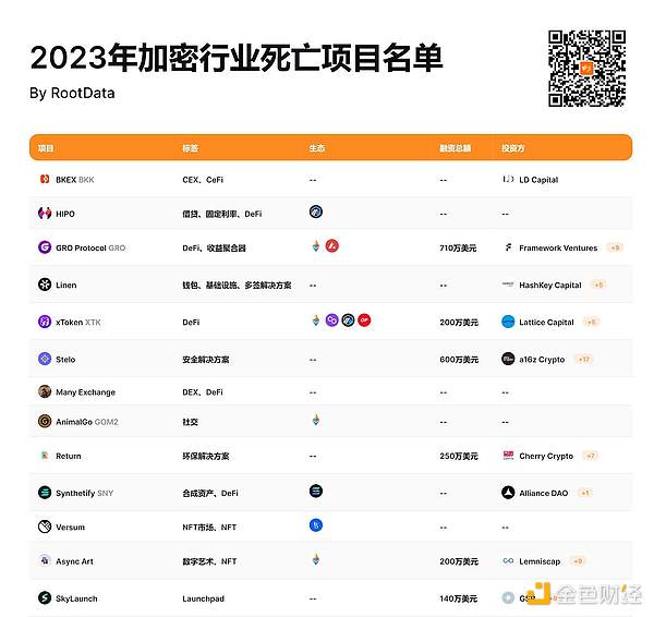 华尔街最新洞察：以太坊为何能在这场加密竞赛中脱颖而出？