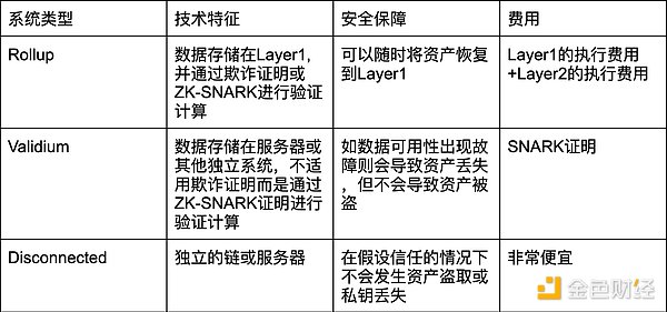 当你在追铭文热点时，RWA代币已经坐上了火箭
