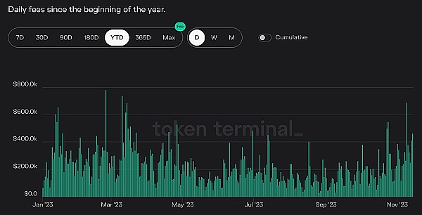 BIGTIME：熊市中的游戏界新星，能否逆风翻盘？
