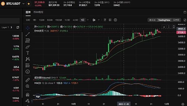 当狗狗币冲向太空，柴犬拥抱AI：2023加密货币战场的新变局