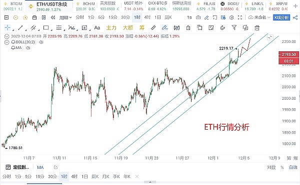 抓住年末机会！这些潜力币种可能让你赚翻