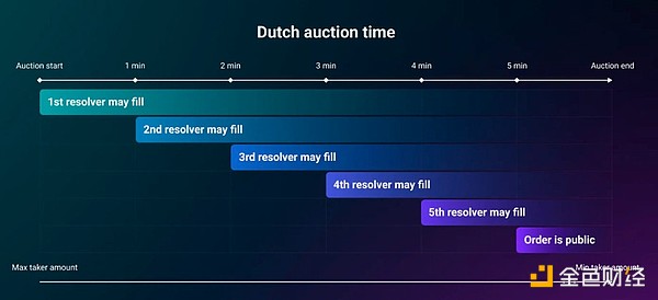 隐私赛道迎来重大突破：Secret Network与NEAR生态即将实现历史性握手