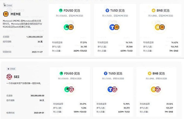 韩国市场再现泡菜溢价，主流币种终于迎来暖意