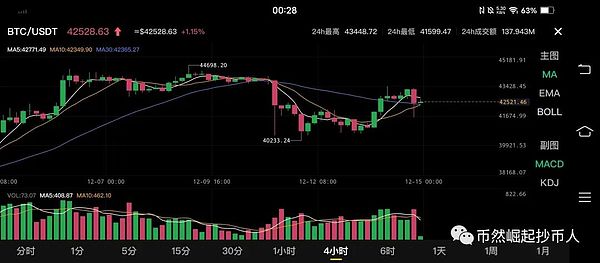 熊市也挡不住这些Web3应用的吸金魔力