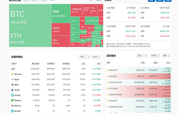 以太坊空单精准收割60点利润，团队合作才是制胜法宝