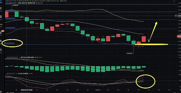 Coinbase：加密世界的合规独角兽还能飞多高？