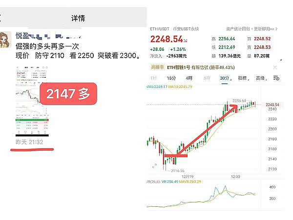 美股狂欢背后：谁在为高价买单？