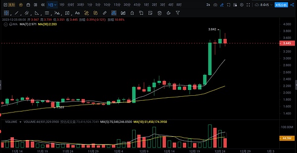 现货比特币ETF：资本市场的新变量还是昙花一现？