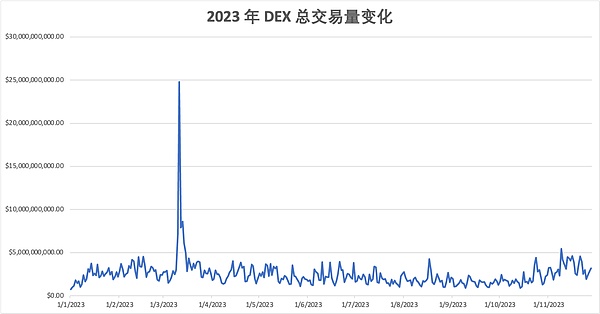 中通快递逆势增长：23亿净利润背后藏着什么秘密？
