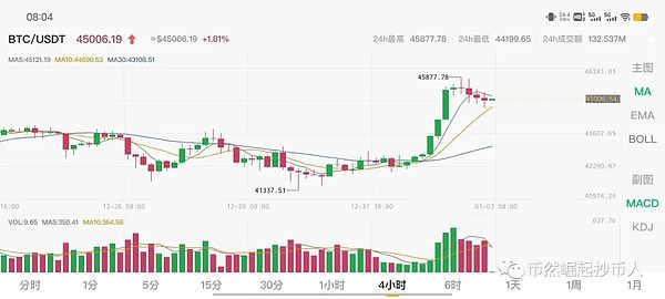 深度解析：为什么SOL突然成了加密货币市场的香饽饽？