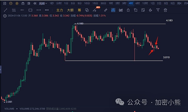 7月Web3市场观察：冰火两重天的数字资产世界