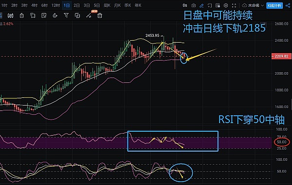币圈惊魂夜：当行情暴跌时该如何自救？