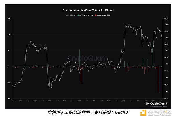 Grok旋风来袭：马斯克的AI新宠能否掀起加密市场风暴？