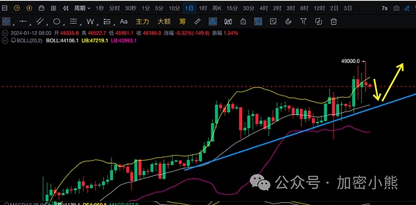 比特币和以太坊空单策略精准命中，团队协作才是制胜关键