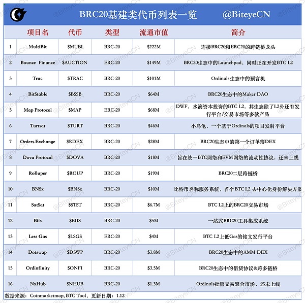 Base能否撼动Solana？Zora热潮背后暗藏的隐忧