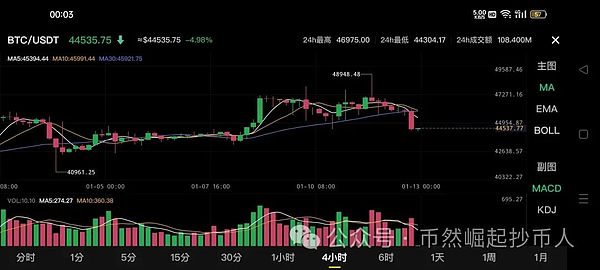 与Cathie Wood深度对话：一位逆势投资者的加密投资哲学