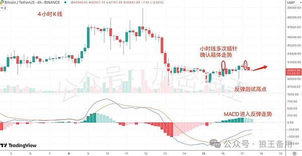 比特币ETF：一场即将到来的金融革命？