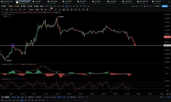 比特币暴涨背后的山寨币机会：TON、LINK、MATIC谁能笑到最后？