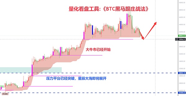 以太坊站上4200美元：历史性突破将至？关键点位暗藏玄机