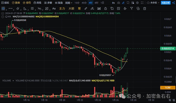 惊人发现：社交小平台竟在手续费上碾压比特币！
