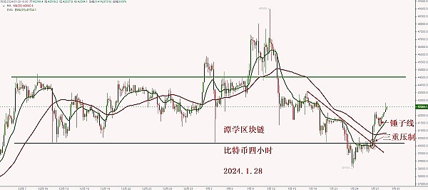 比特币抄底信号闪现？关键指标释放8个月来最强买入信号