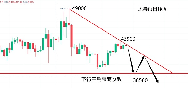 铭文风暴再起：BRC-20泡沫狂欢还能持续多久？
