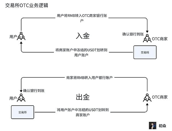 FIL币真的要起死回生了？资深投资人带你深度解析