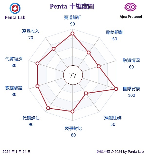 山寨币市场静待爆发：8月回调或成最佳埋伏时机