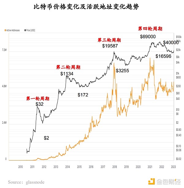 万向区块链凭什么能跻身数字金融独角兽俱乐部？